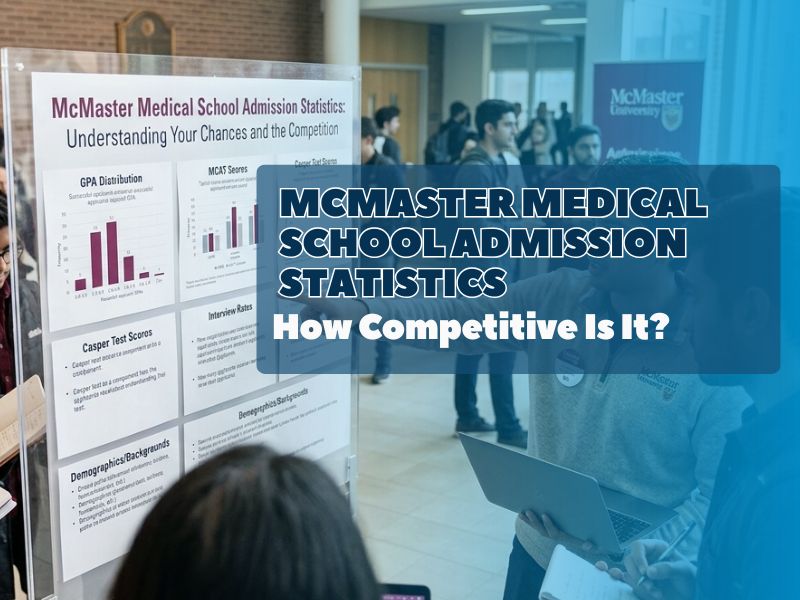 McMaster Medical School Admission Statistics